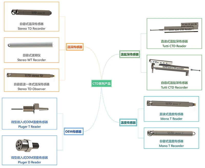 CTD产品树.webp