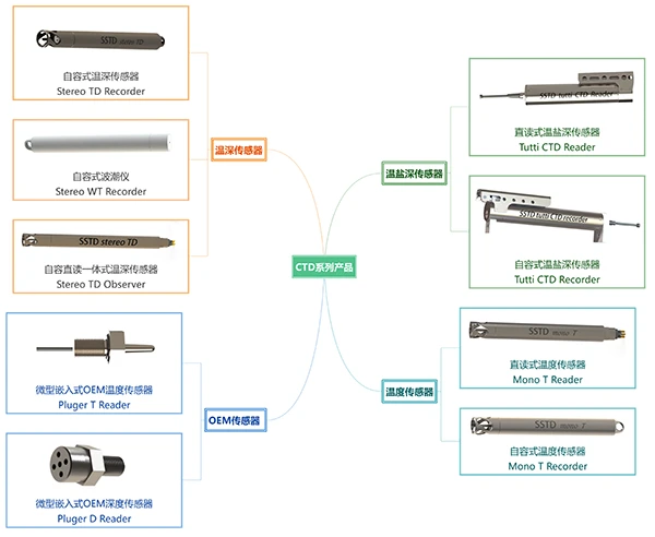 CTD产品树 600像素.webp