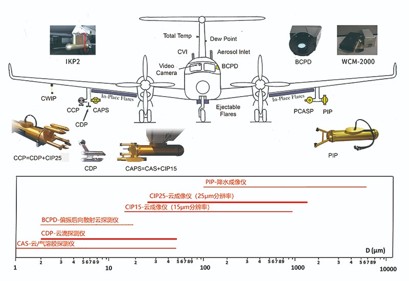 气溶胶、云、降水及结冰观测.jpg