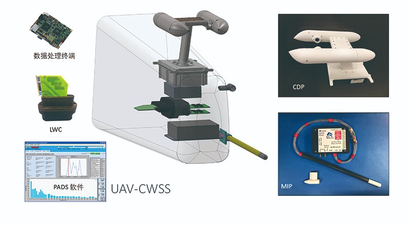 CWSS无人机探测系统.jpg