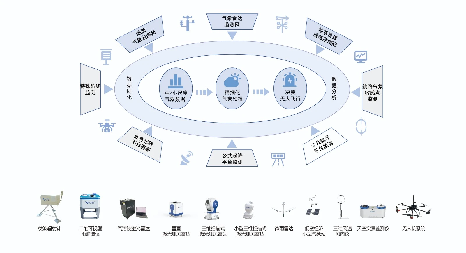 低空经济方案.webp